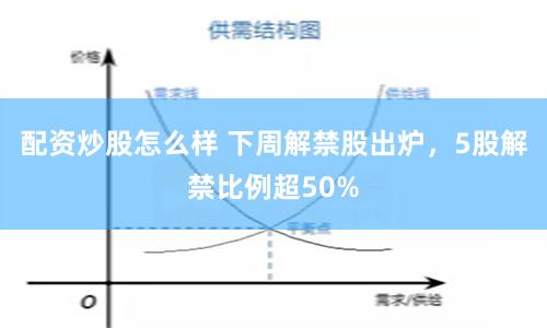 配资炒股怎么样 下周解禁股出炉，5股解禁比例超50%