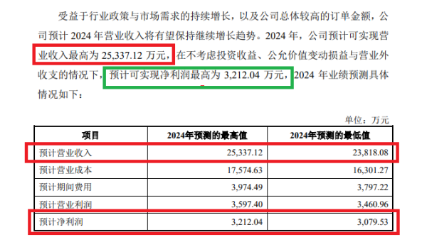 股民配资 东北证券投行收入大降65%背后：存在许多执业质量问题却称合规 部分IPO保荐项目已亏损仍协助闯关