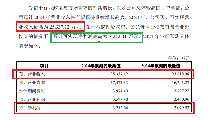 来源：金康精工申报资料