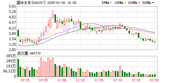 股市配资公司 多股应声一字跌停！8月迄今累计17家上市公司公告公司或相关方被证监会立案 国中水务等热门股赫然在列