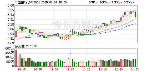 25522股票配资 中国银行业绩发布会来了！回应房地产业务、净息差等多个热点问题