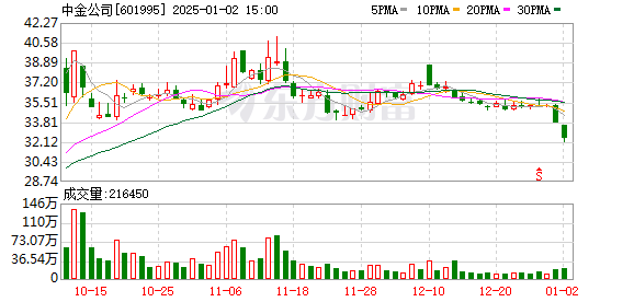 股票配资网平台网 中金公司半年度业绩披露 买方投顾加速转型 “公募50”保有量破百亿 国际业务持续兑现布局