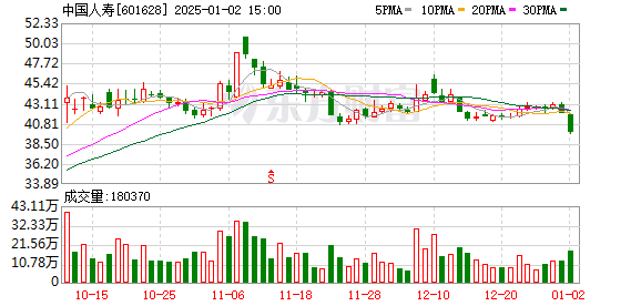 股票证券有哪些股票 6万亿险企披露业绩！“积极买入跌出性价比的优质股票”