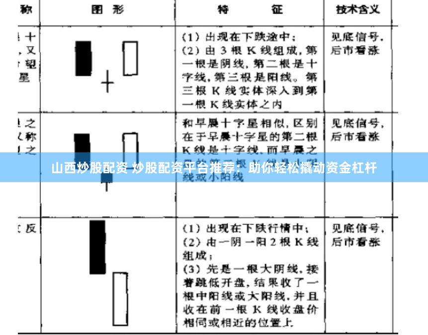 山西炒股配资 炒股配资平台推荐：助你轻松撬动资金杠杆