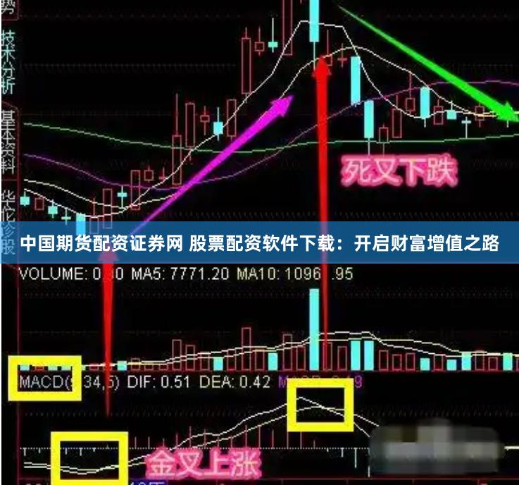 中国期货配资证券网 股票配资软件下载：开启财富增值之路