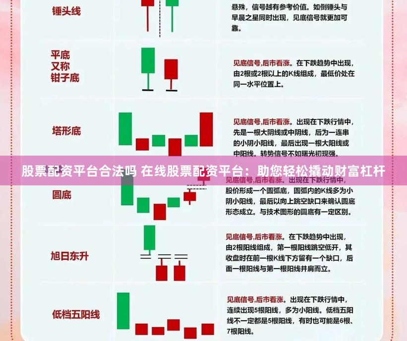 股票配资平台合法吗 在线股票配资平台：助您轻松撬动财富杠杆