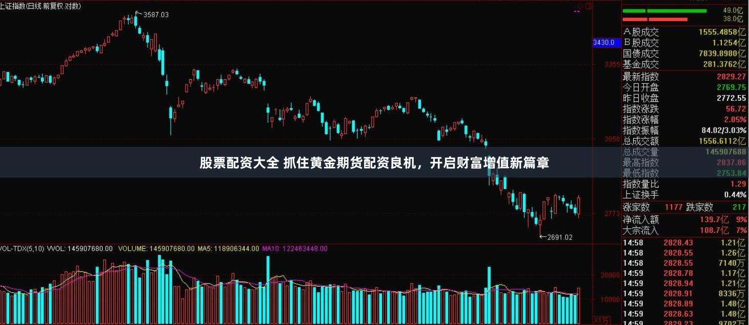 股票配资大全 抓住黄金期货配资良机，开启财富增值新篇章