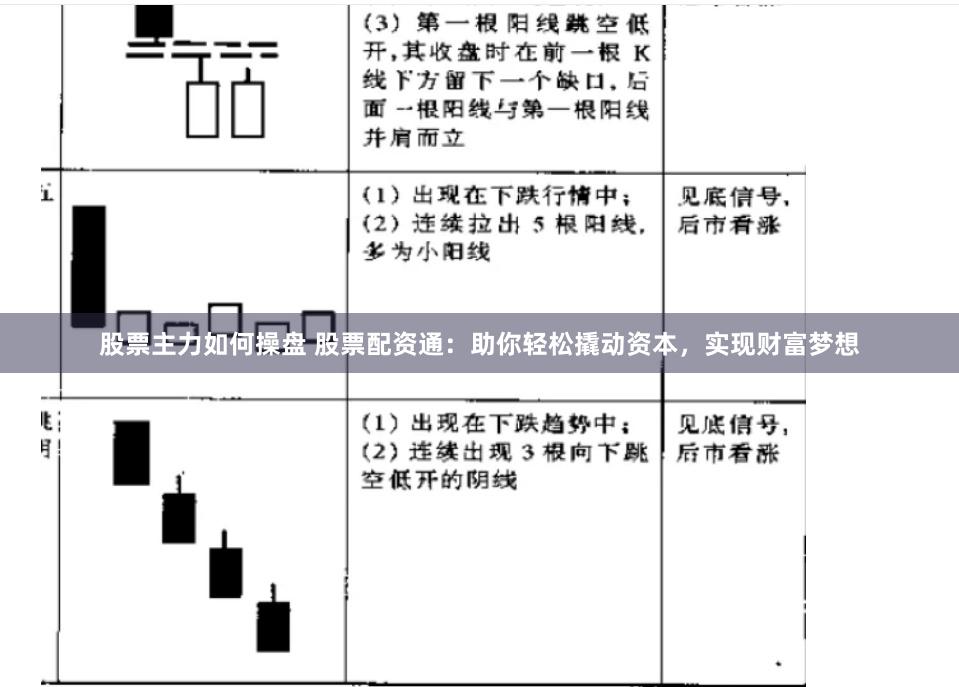 股票主力如何操盘 股票配资通：助你轻松撬动资本，实现财富梦想