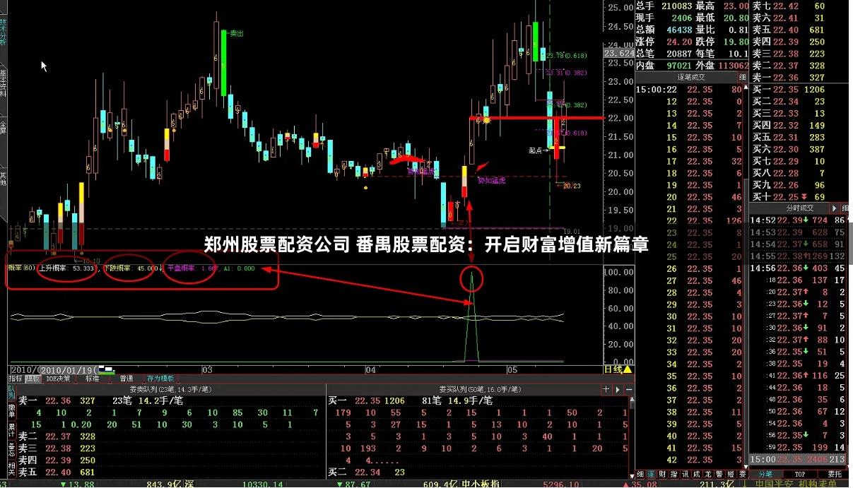 郑州股票配资公司 番禺股票配资：开启财富增值新篇章