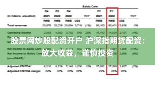 股票网炒股配资开户 沪深指期货配资：放大收益，谨慎投资