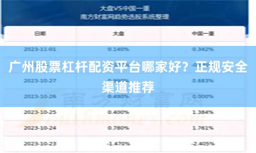 广州股票杠杆配资平台哪家好？正规安全渠道推荐