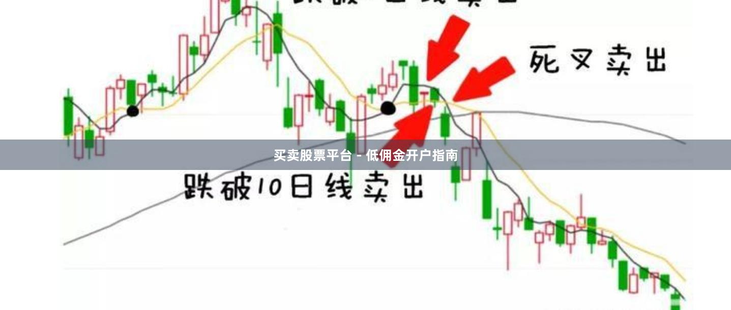 买卖股票平台 - 低佣金开户指南