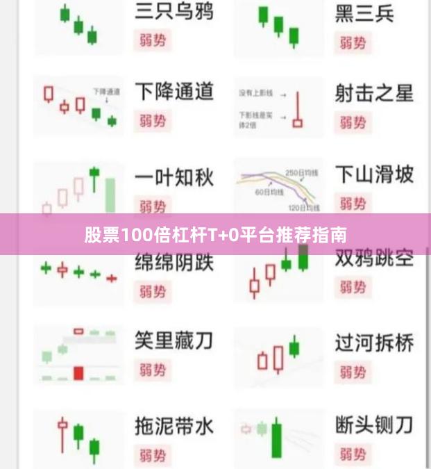 股票100倍杠杆T+0平台推荐指南