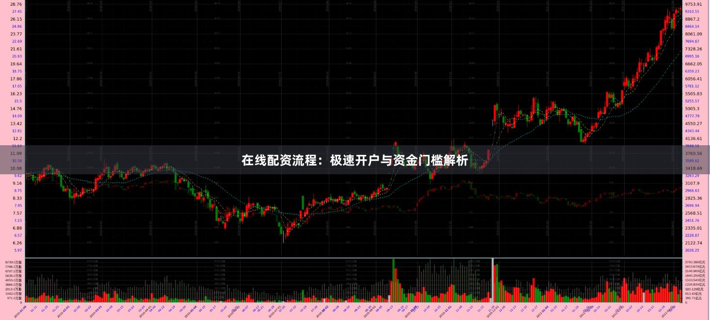 在线配资流程：极速开户与资金门槛解析