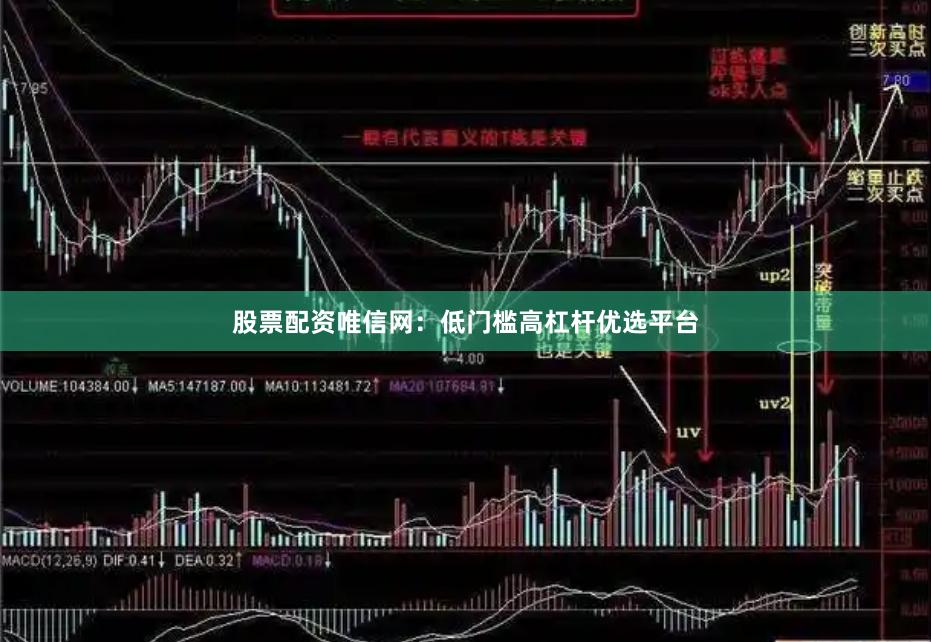 股票配资唯信网：低门槛高杠杆优选平台